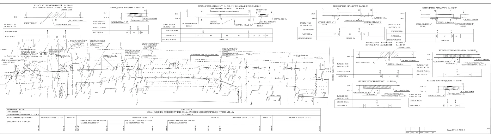 Пример трассы ВОЛС в городской черте
